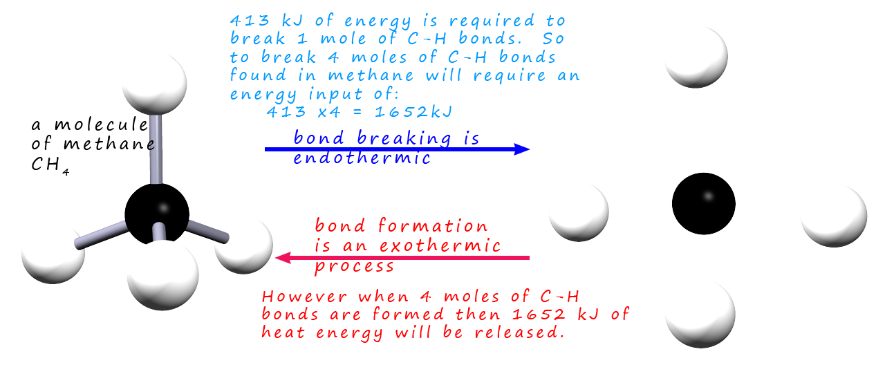 3D model showing all the C-H bond energies in methane.